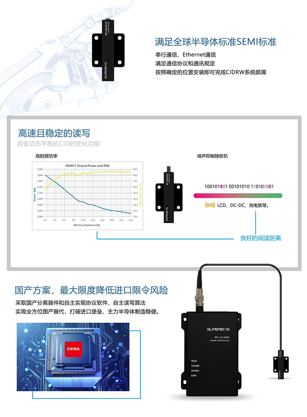 152857541.jpg CID系統單頁-黑(hēi)色讀(dú)頭最新2.jpg